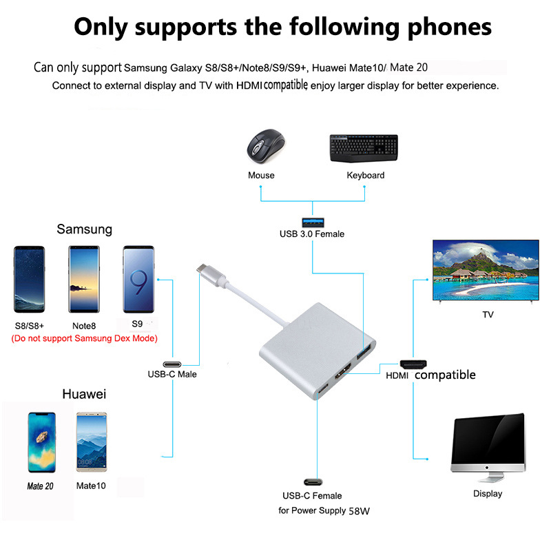 F511999 type-c to hdmi usb3.1三合一转换器4K高清转接线