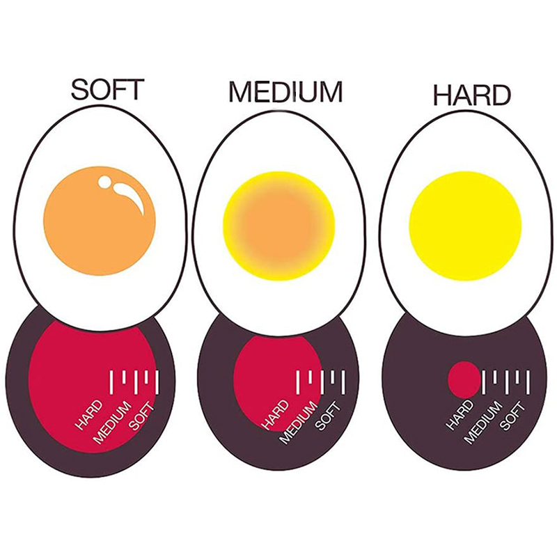 鸡蛋完美变色计时器
